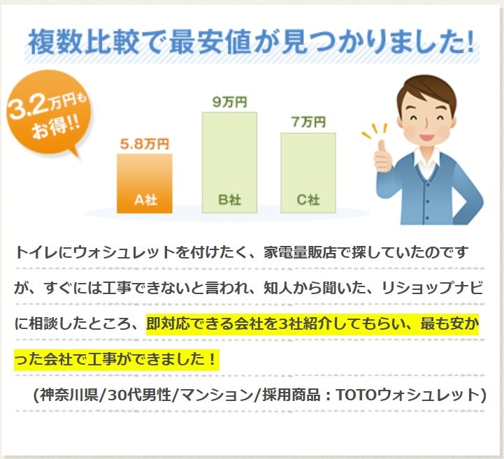 リショップナビでリフォームの費用や提案を比較