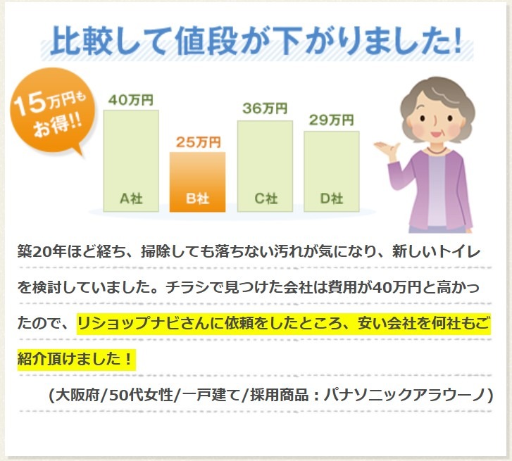 リショップナビでリフォーム会社を比較