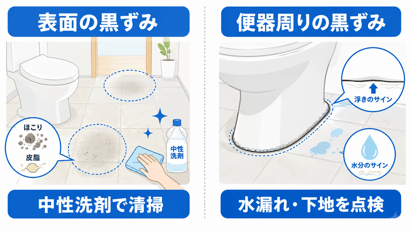 トイレのクッションフロアの黒ずみと黄ばみの見分け方