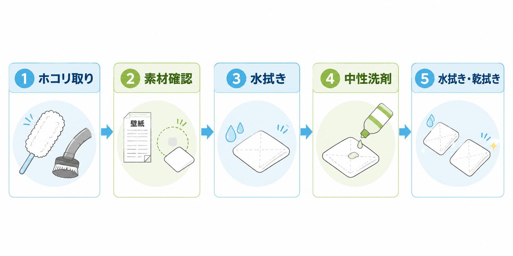 トイレ壁紙の安全な掃除手順