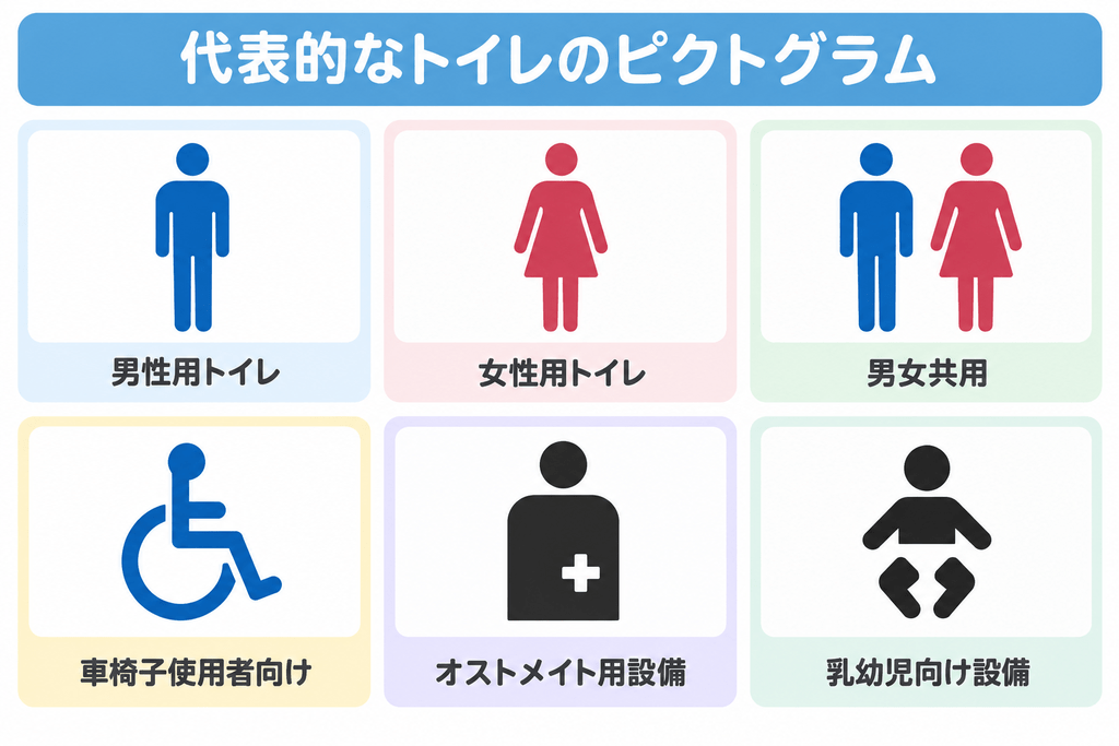 ユニバーサルデザインのトイレマークの意味とピクトグラムの見方を示す画像
