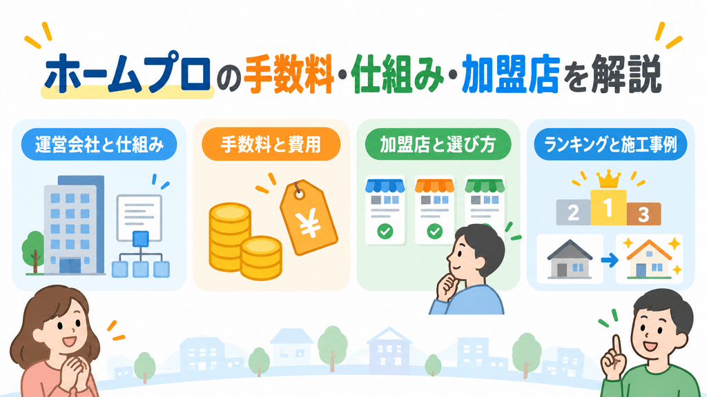 ホームプロとは、手数料・仕組み・加盟店を扱う章の内容を端的に示す画像